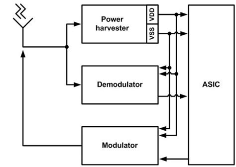 passive rfid tag block diagram|smallest passive rfid tag.